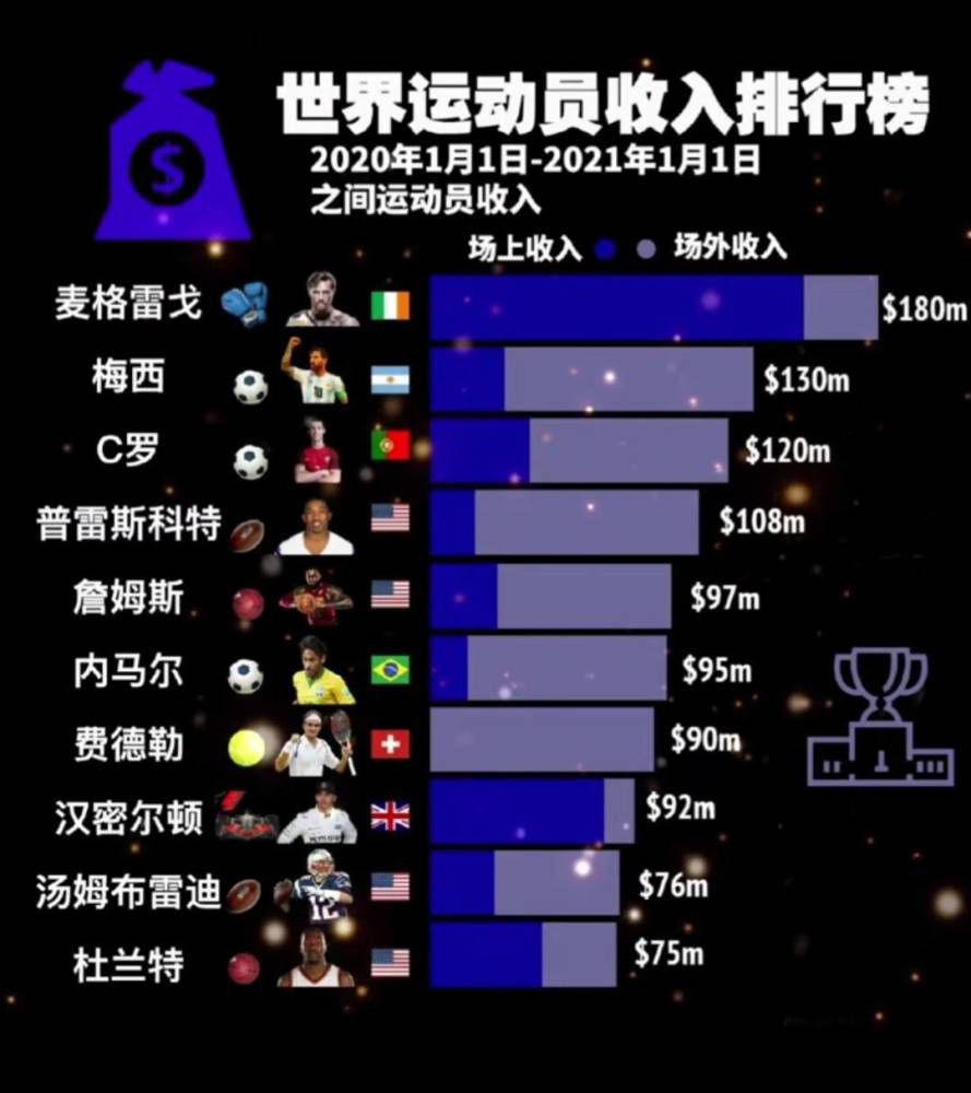 阿斯报表示，河床希望能够在续约以后得到比2500万欧违约金更多的转会收入。